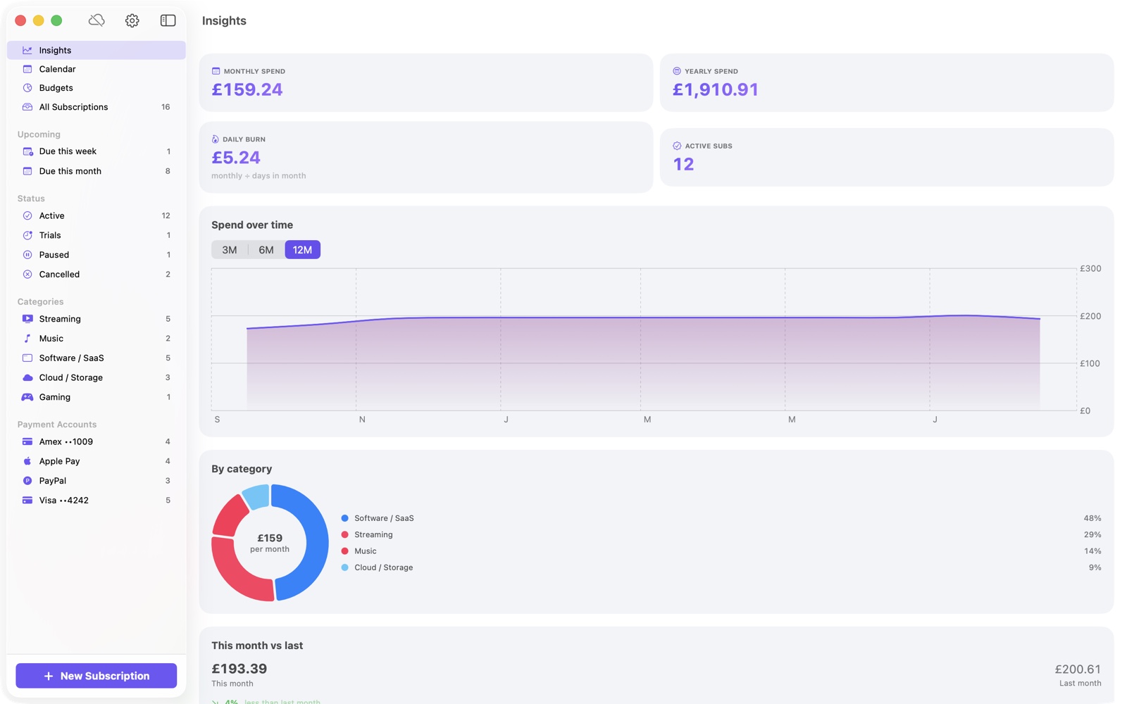 Subception on the Mac showing the insights screen: spending charts with category and payment-method breakdowns.